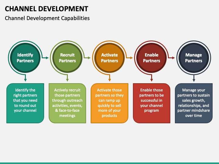 business development