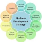 business development strategies