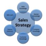 effective sales strategies