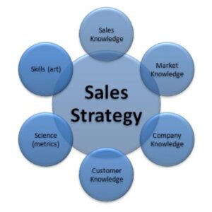 effective sales strategies