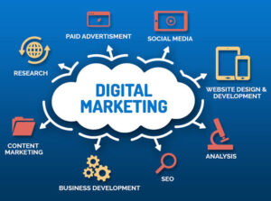 Digital Marketing Strategies