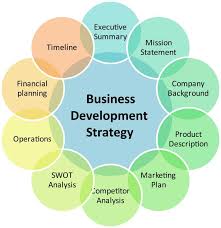 strategies