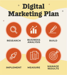 digital marketing plan