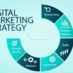 Digital Marketing Strategies