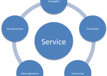 Service selling strategies
